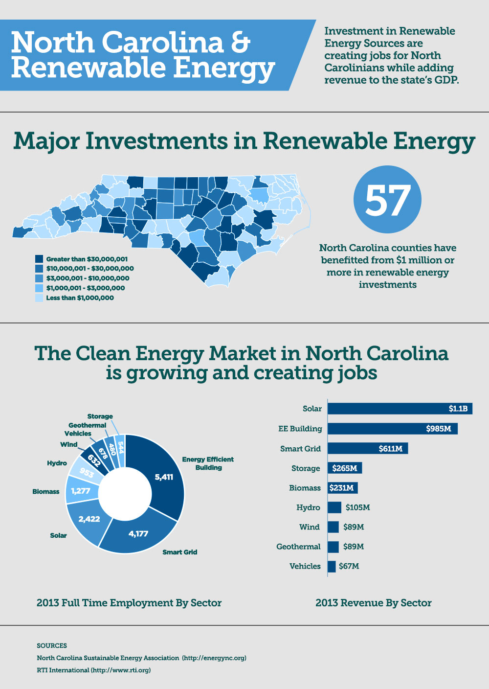 north-carolina-renewable-energy-facts-conservatives-for-clean-energy